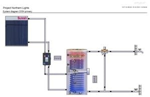Supplemental Solar Water Heating